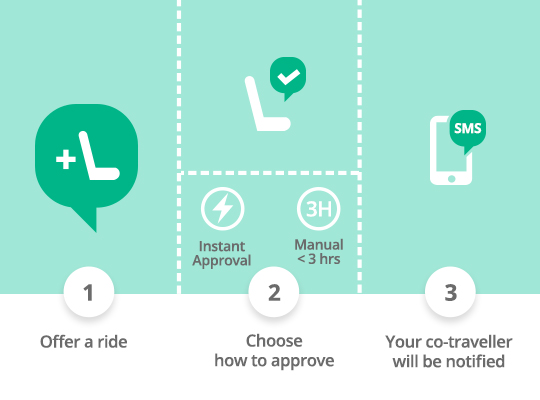 blablacar new booking service