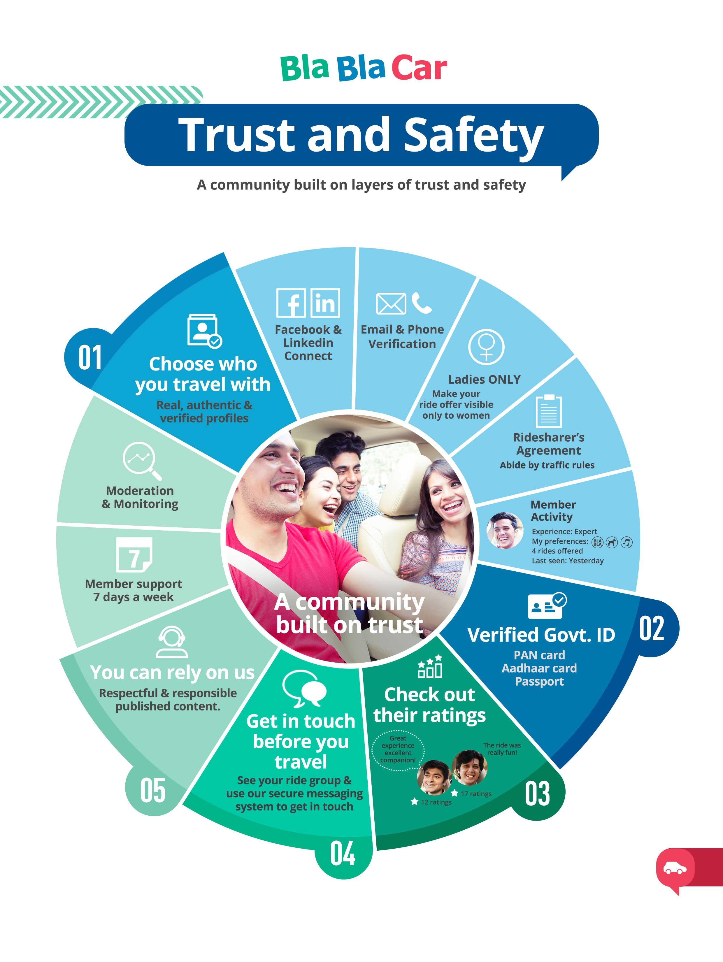 trust and safety blablacar community
