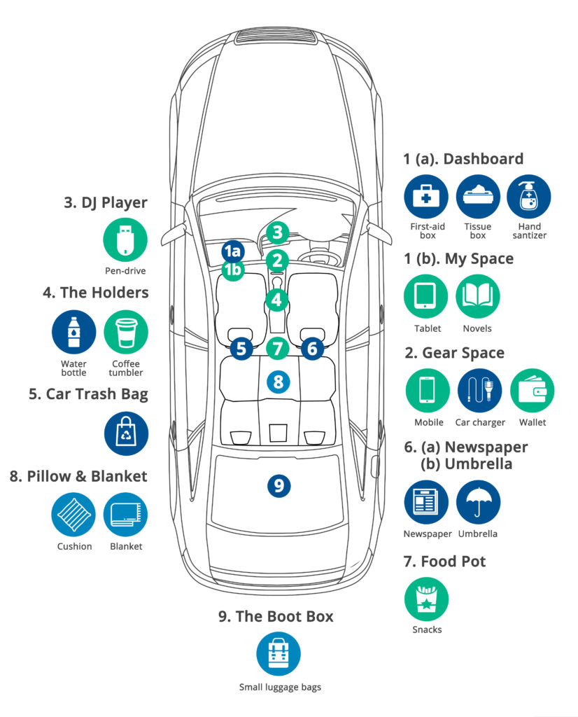 pack-your-car-blog-body-image